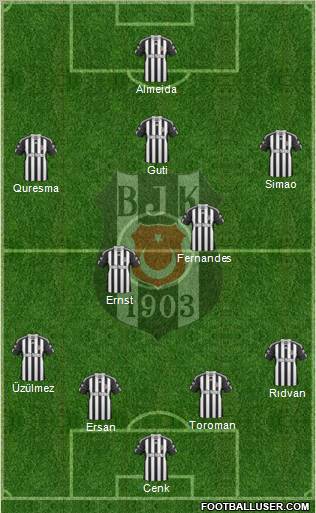 Besiktas JK Formation 2010