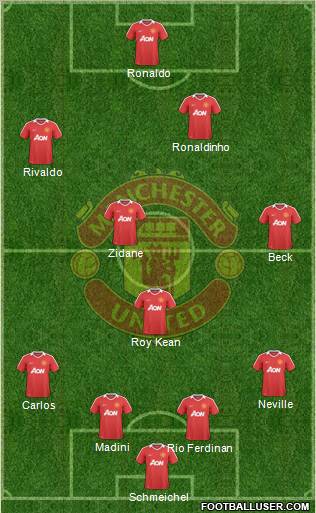 Manchester United Formation 2010