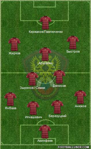 Russia Formation 2010