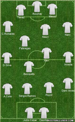 Dream Team Formation 2010