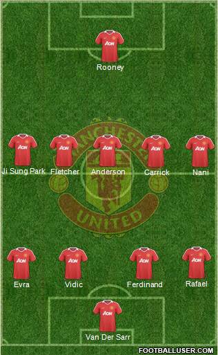 Manchester United Formation 2010