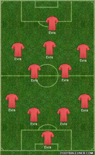 Dream Team Formation 2010