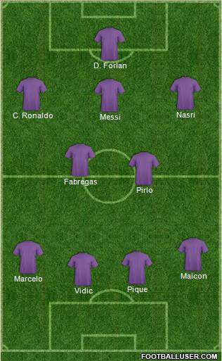 Dream Team Formation 2010