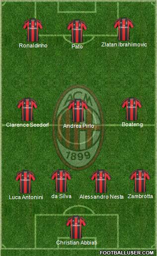 A.C. Milan Formation 2010