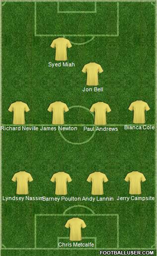 Dream Team Formation 2010