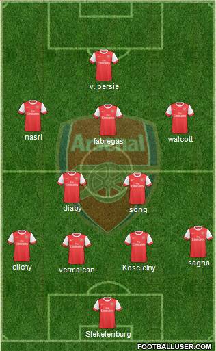 Arsenal Formation 2010