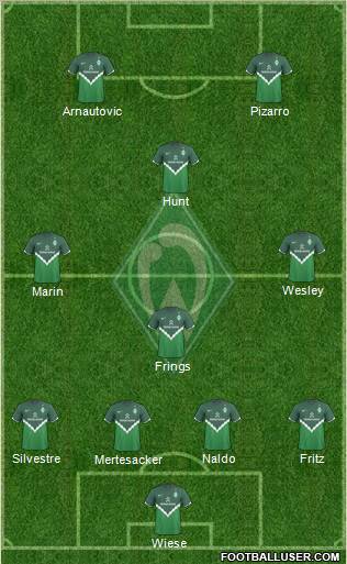 Werder Bremen Formation 2010