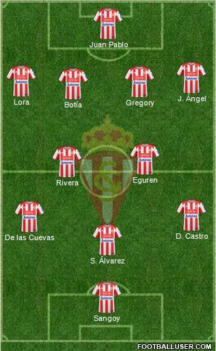 Real Sporting S.A.D. football formation