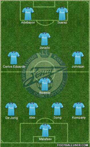 Zenit St. Petersburg Formation 2010