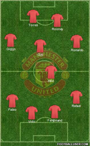 Manchester United Formation 2010