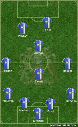 Wigan Athletic Formation 2010