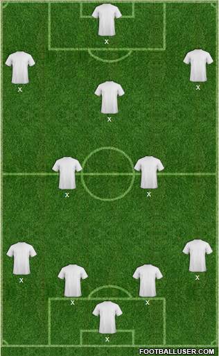 Dream Team Formation 2010