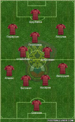 Russia Formation 2010
