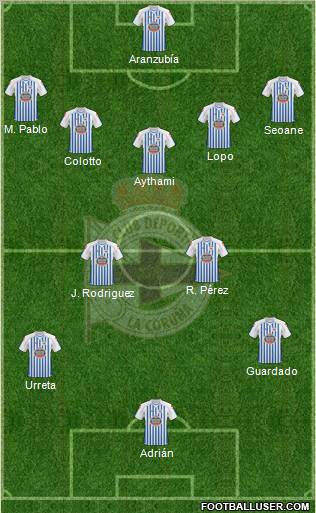 R.C. Deportivo de La Coruña S.A.D. football formation