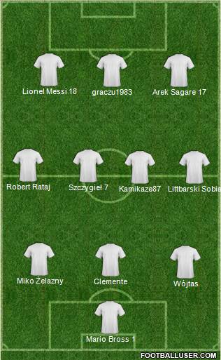 Champions League Team Formation 2010