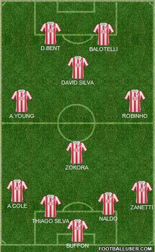 Atlético Madrid B Formation 2010