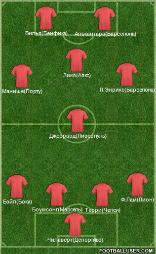 Football Manager Team Formation 2010