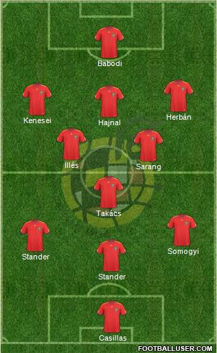 Spain Formation 2010