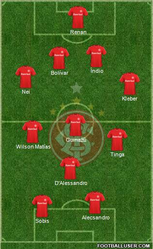 SC Internacional Formation 2010