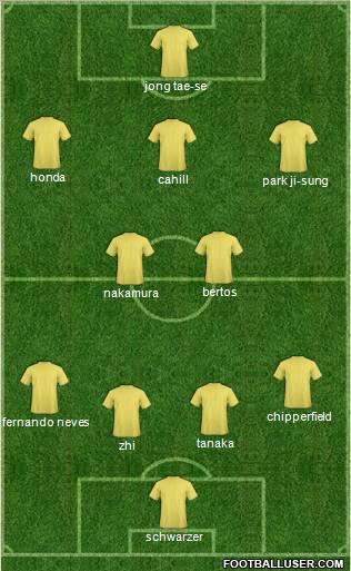 Dream Team Formation 2010