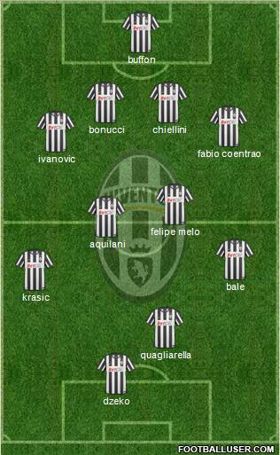 Juventus Formation 2010