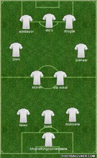 Dream Team Formation 2010
