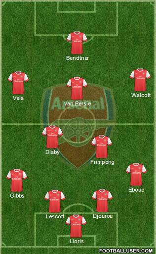 Arsenal Formation 2010