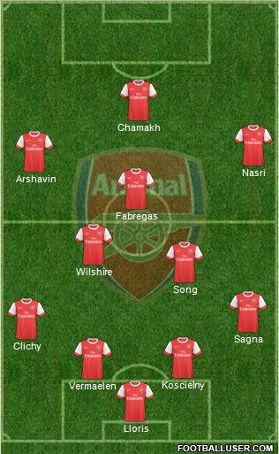 Arsenal Formation 2010
