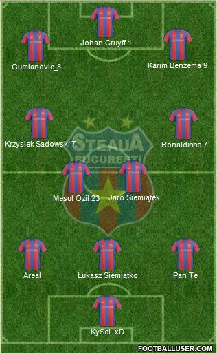 FC Steaua Bucharest 3-4-3 football formation