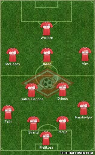 Spartak Moscow Formation 2010