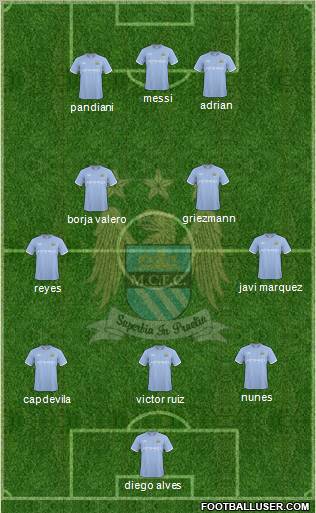 Manchester City Formation 2010