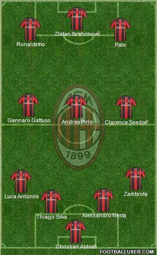 A.C. Milan Formation 2010