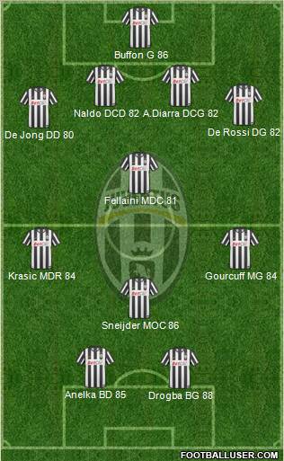 Juventus Formation 2010