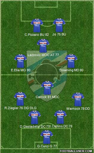 Sampdoria Formation 2010