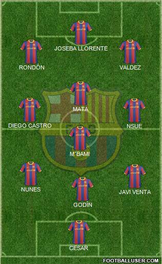 F.C. Barcelona Formation 2010