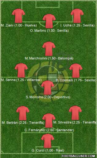 Spain Formation 2010