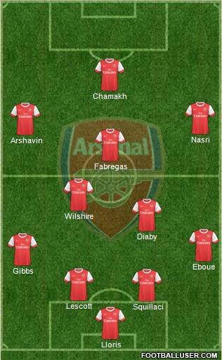 Arsenal Formation 2010