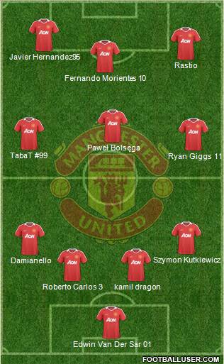 Manchester United Formation 2010