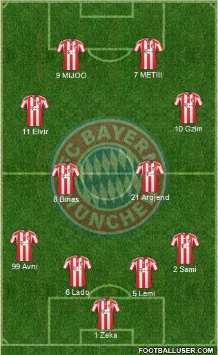 FC Bayern München Formation 2010