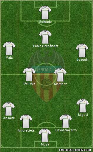 Valencia C.F., S.A.D. Formation 2010