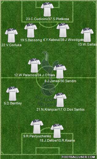 Tottenham Hotspur Formation 2010