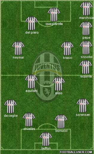 Juventus Formation 2010