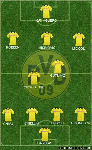 Borussia Dortmund Formation 2010