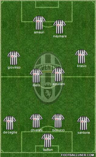 Juventus Formation 2010