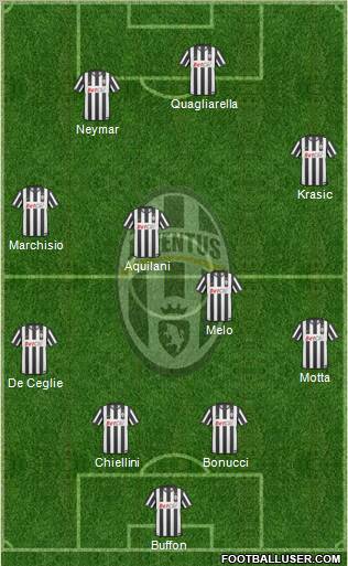 Juventus Formation 2010