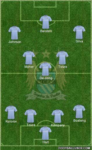 Manchester City Formation 2010
