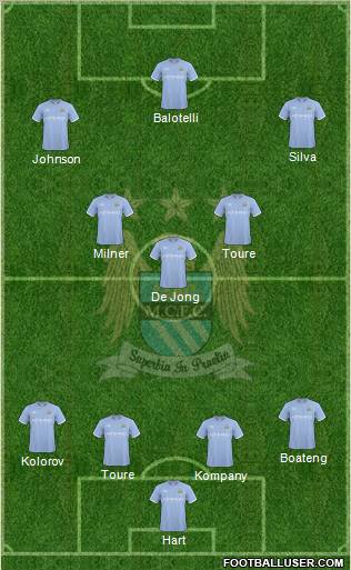 Manchester City 4-5-1 football formation