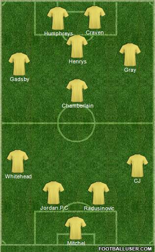 Fifa Team Formation 2010