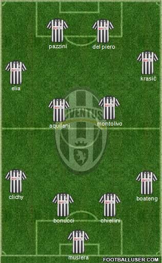 Juventus Formation 2010