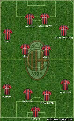 A.C. Milan Formation 2010